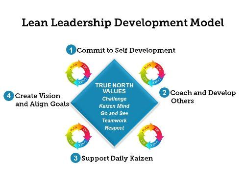 lean leadership development model.jpg