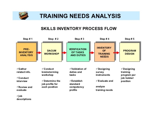 training-needs-analysis-2.jpg