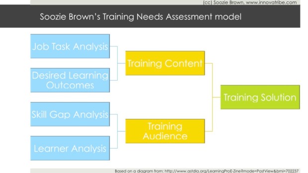 Training-Needs-Analysis-model-1.jpg